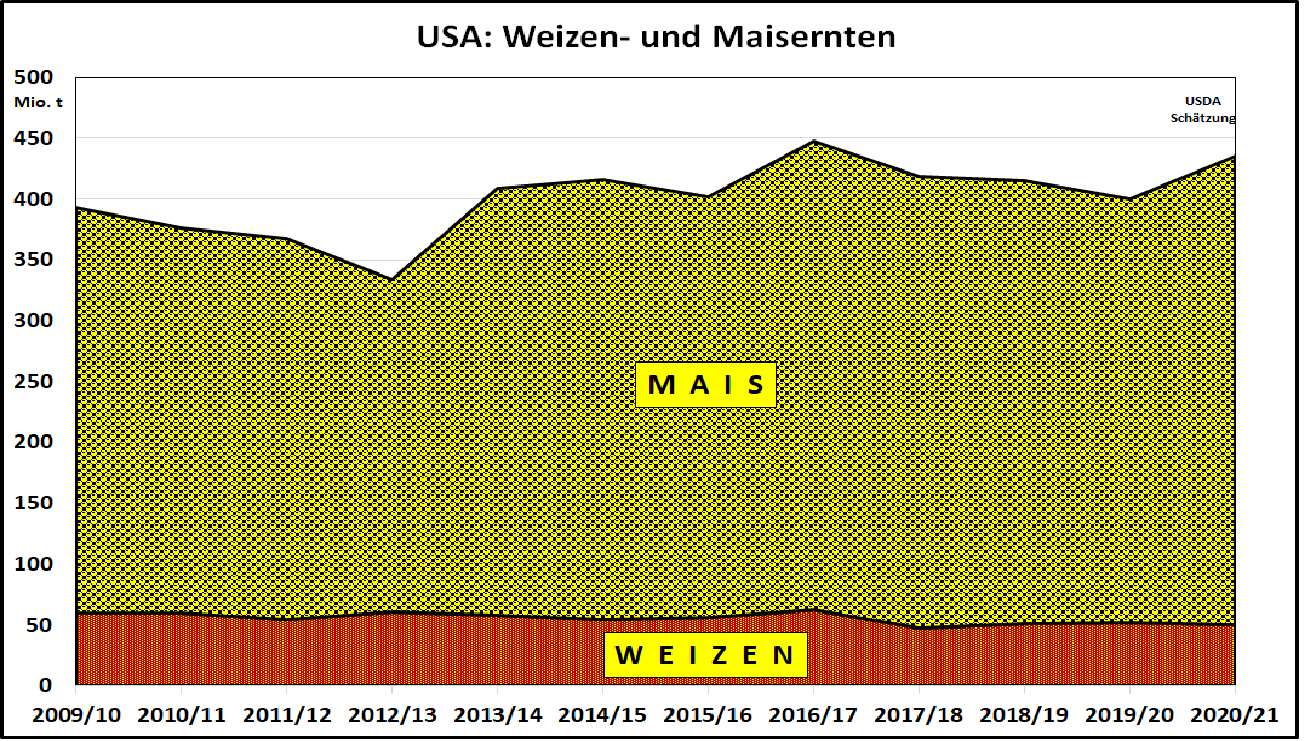 Us Anbauflachen Niedriger Borsenkurse Steigen Auf Hoheres Niveau Zmp Market Analysis Zmp Live